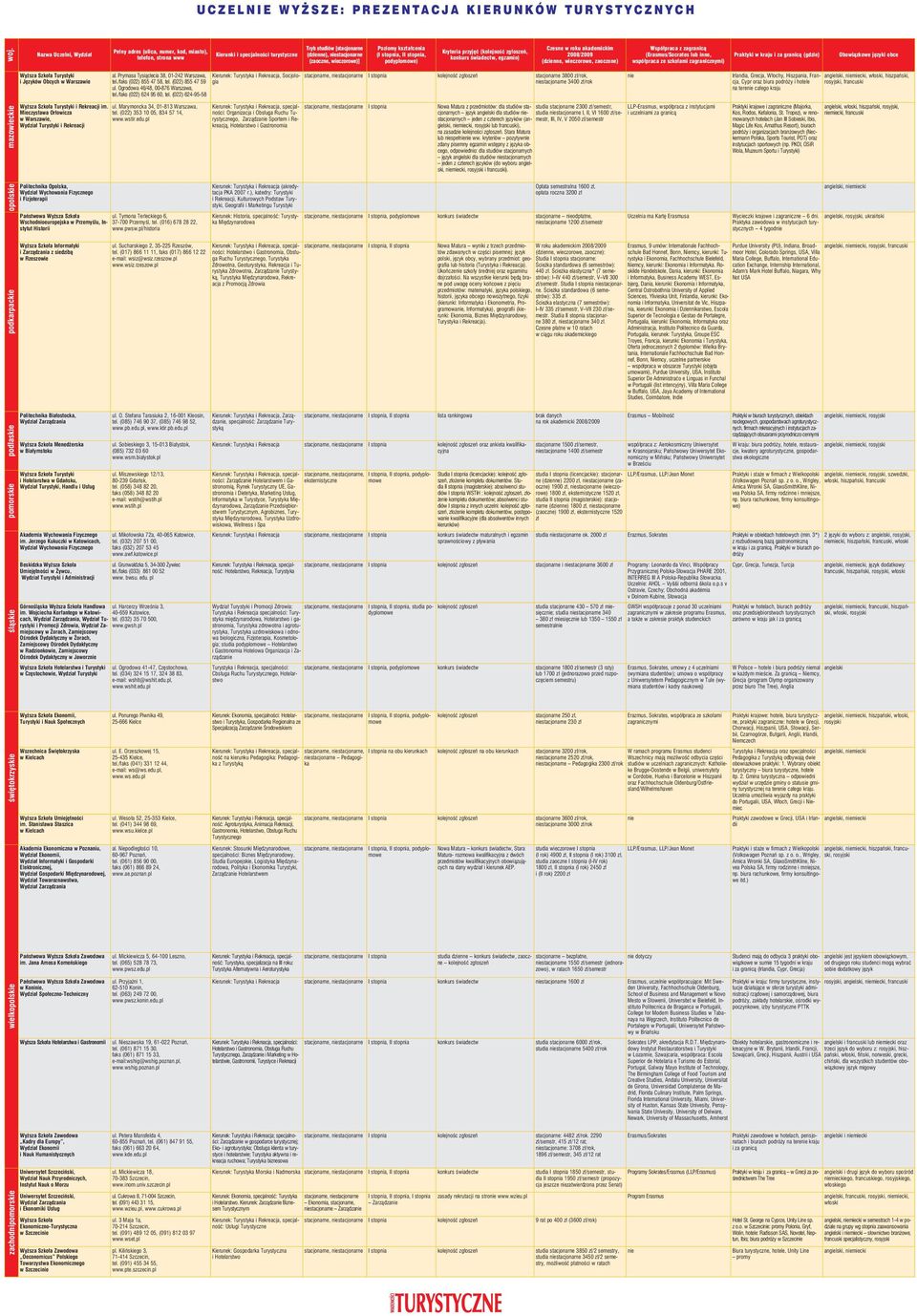 Kierunki i specjalnoêci turystyczne (dzienne), niestacjonarne (I stopnia, II stopnia, 2008/2009 (Erasmus/Socrates lub inne, Praktyki w kraju i za granicà (gdzie) Obowiàzkowe j zyki obce telefon,
