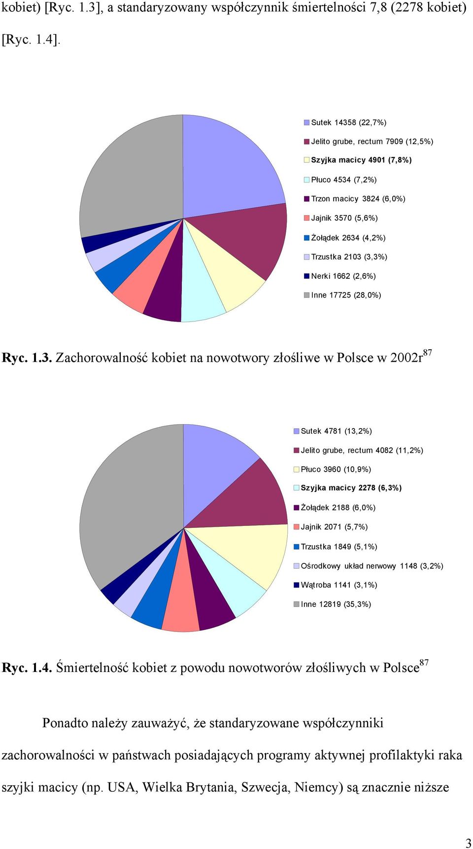 (2,6%) Inne 17725 (28,0%) Ryc. 1.3.