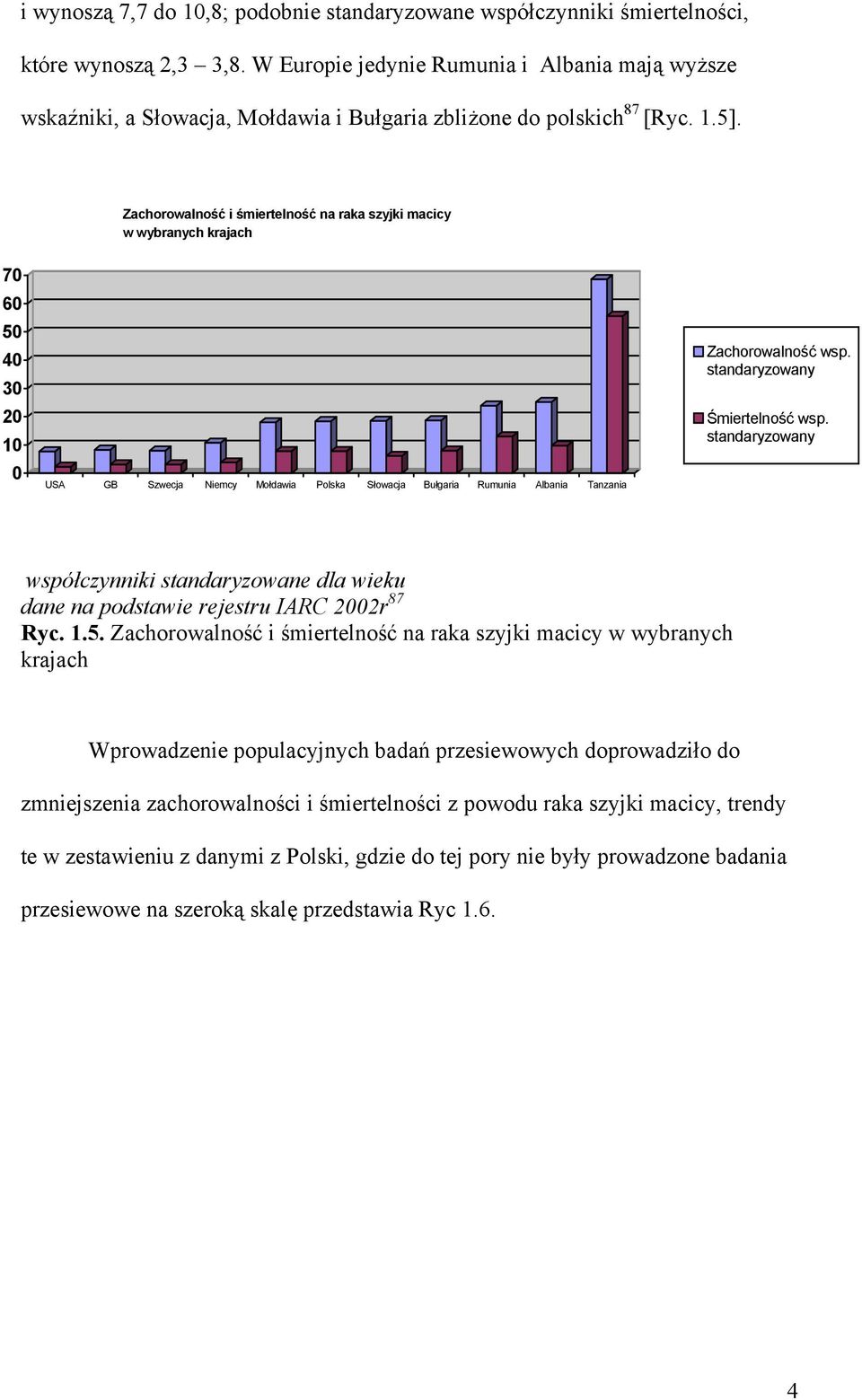 Zachorowalność i śmiertelność na raka szyjki macicy w wybranych krajach 70 60 50 40 30 20 10 0 USA GB Szwecja Niemcy Mołdawia Polska Słowacja Bułgaria Rumunia Albania Tanzania Zachorowalność wsp.