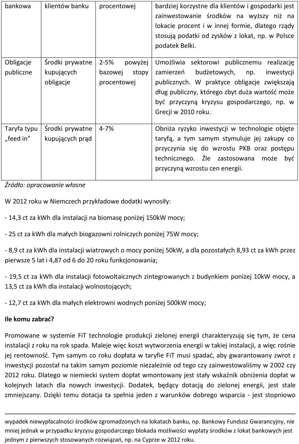 Obligacje publiczne Środki prywatne kupujących obligacje 2-5% powyżej bazowej stopy procentowej Umożliwia sektorowi publicznemu realizację zamierzeń budżetowych, np. inwestycji publicznych.