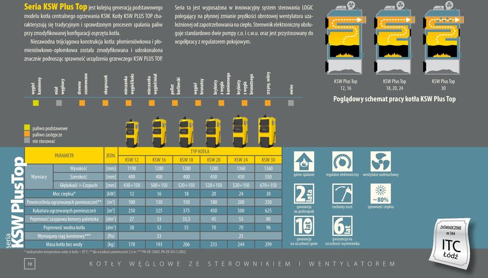 Niezawodna trójciągowa konstrukcja kotła: płomieniówkowa i płomieniówkowo-opłomkowa została zmodyfikowana i udoskonalona znacznie podnosząc sprawność urządzenia grzewczego KSW PLUS TOP.