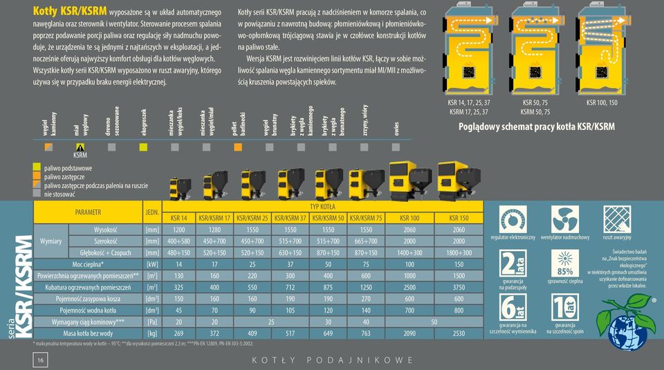 obsługi dla kotłów węglowych. Wszystkie kotły serii KSR/KSRM wyposażono w ruszt awaryjny, którego używa się w przypadku braku energii elektrycznej.