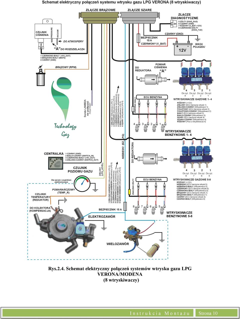 systemów wtrysku gazu LPG