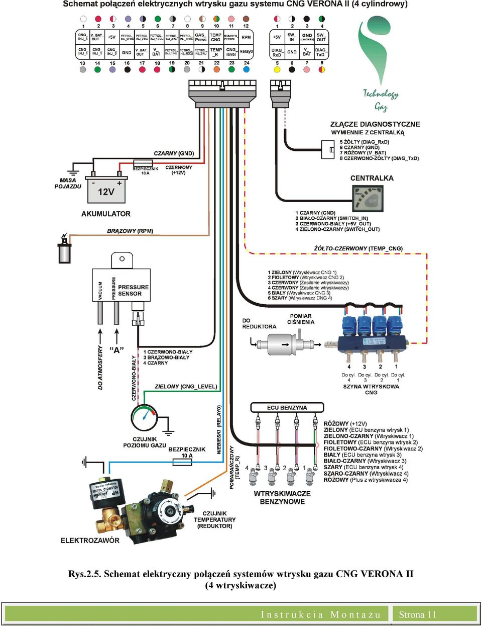 systemów wtrysku gazu CNG VERONA