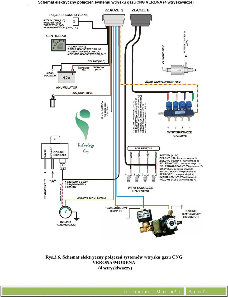 systemów wtrysku gazu CNG