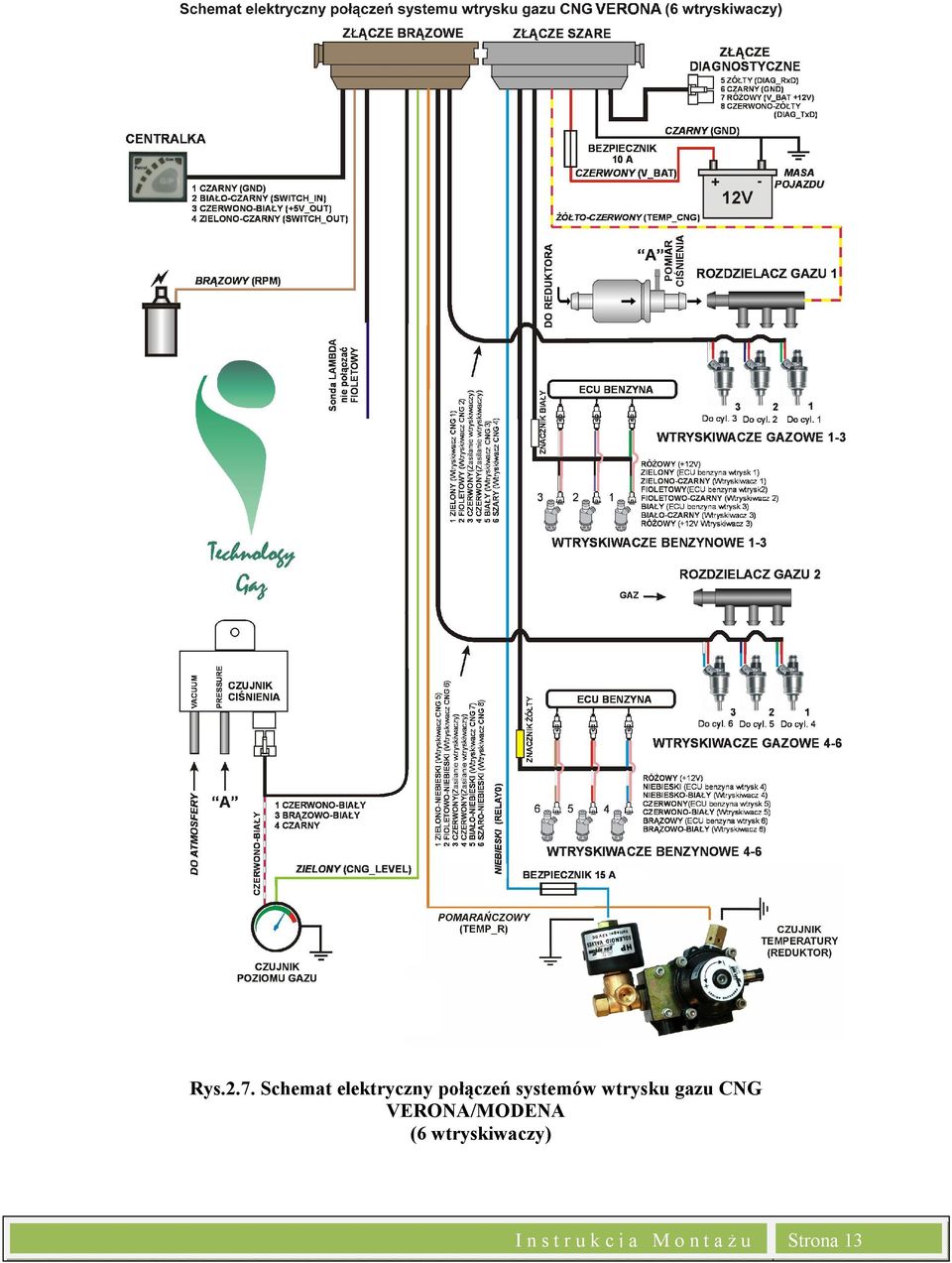 systemów wtrysku gazu CNG