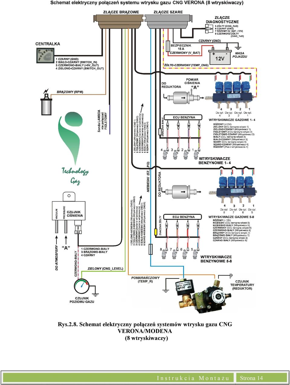 systemów wtrysku gazu CNG