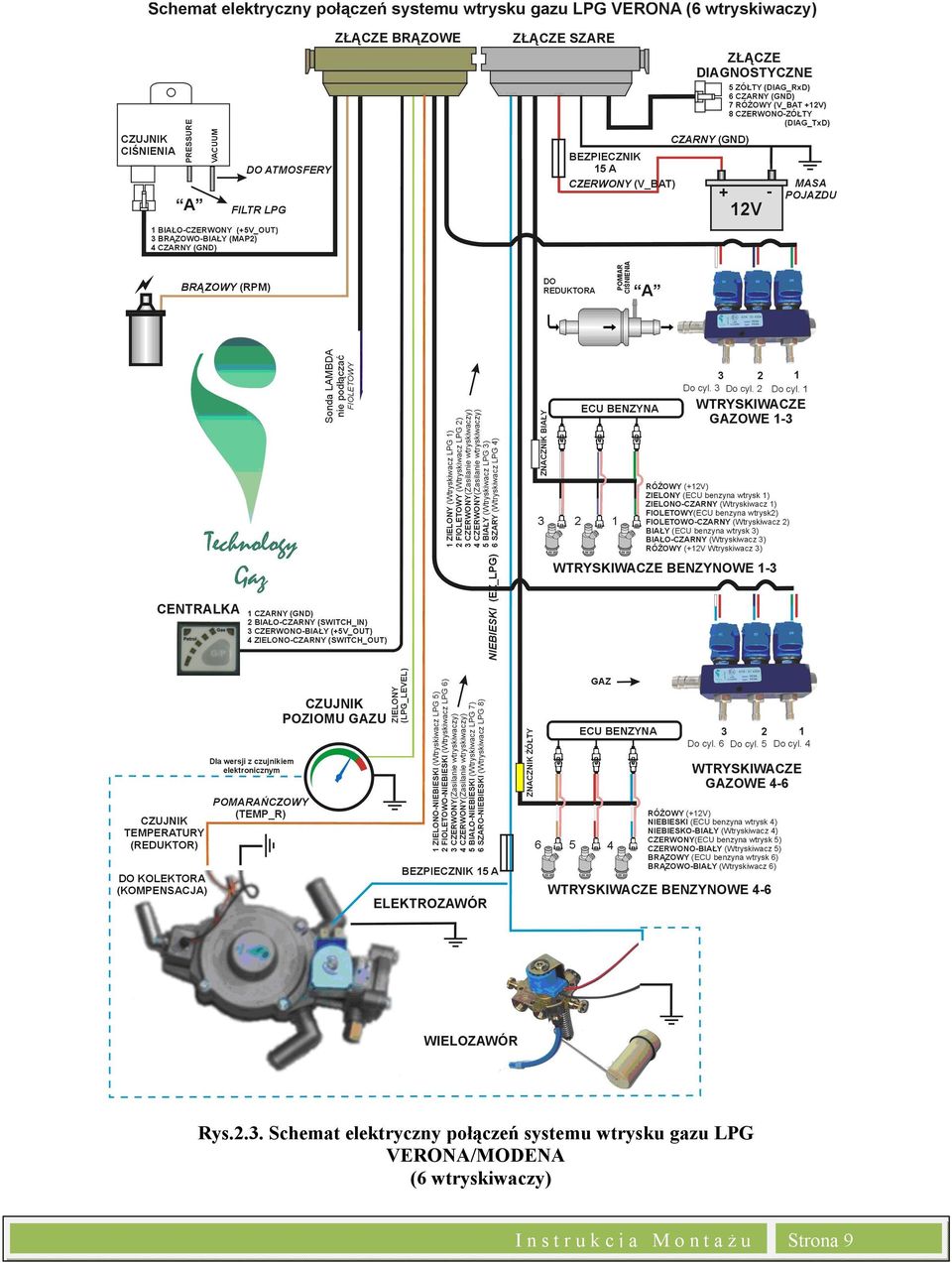 systemu wtrysku gazu LPG