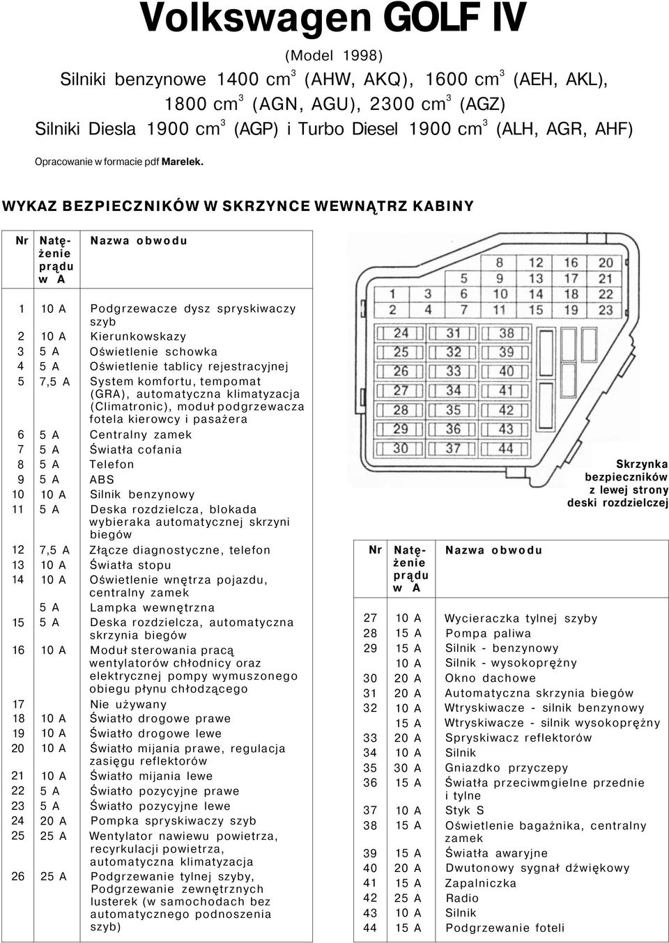 WYKAZ BEZPIECZNIKÓW W SKRZYNCE WEWNĄTRZ KABINY Nr Natężenie prądu w A Nazwa obwodu 1 10 A Podgrzewacze dysz spryskiwaczy szyb 2 10 A Kierunkowskazy 3 5 A Oświetlenie schowka 4 5 A Oświetlenie tablicy