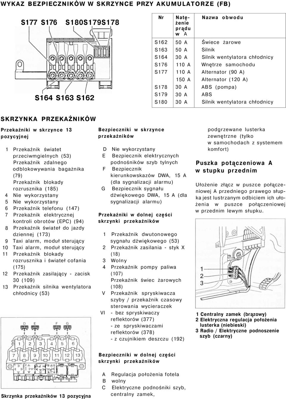 Przekaźniki w skrzynce 13 pozycyjnej 1 4 5 6 7 8 9 10 11 12 13 Przekaźnik światet przeciwmgielnych (53) Przekaźnik zdalnego odblokowywania bagażnika (79) Przekaźnik blokady rozrusznika (185) Nie