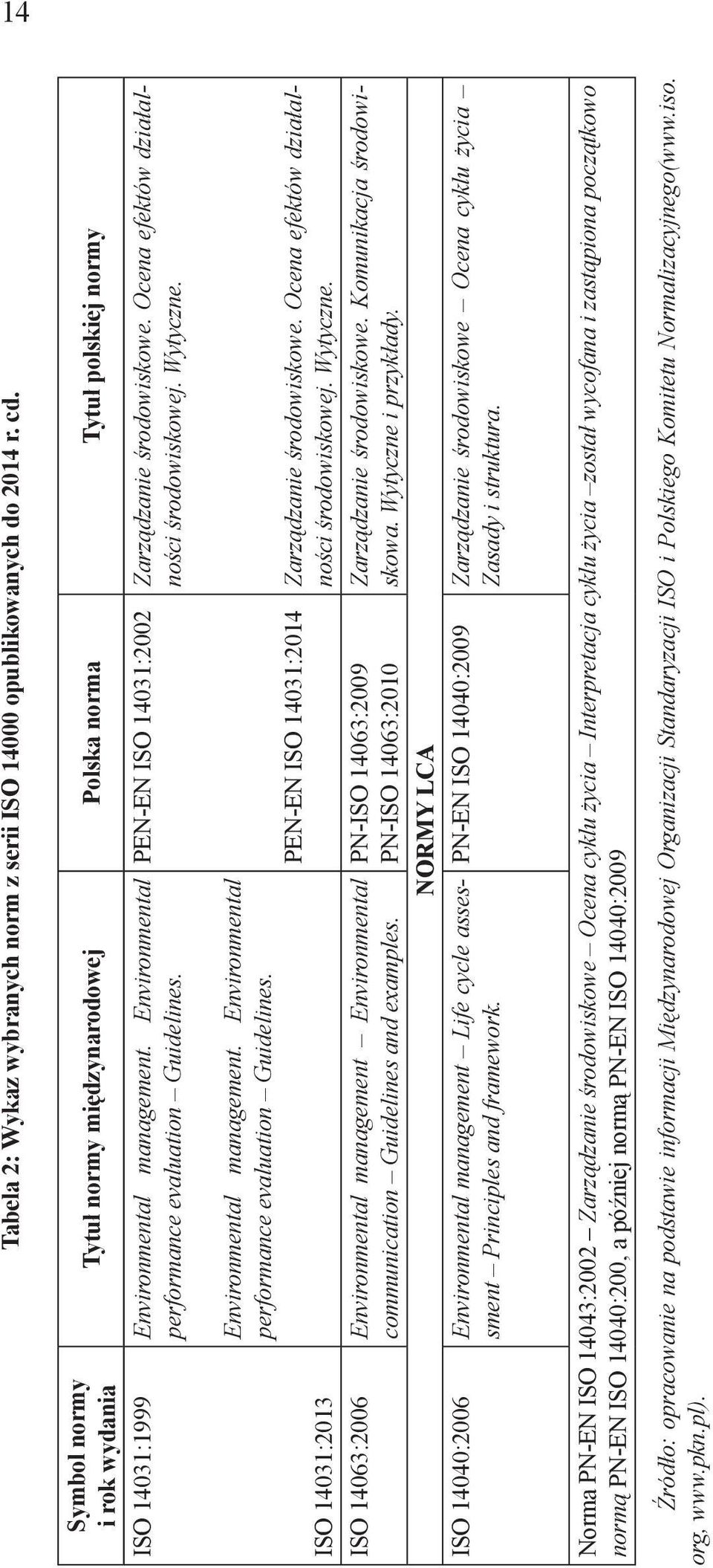 PEN-EN ISO 14031:2002 Zarządzanie środowiskowe. Ocena efektów działalności środowiskowej. Wytyczne. ISO 14031:2013 Environmental management. Environmental performance evaluation Guidelines.