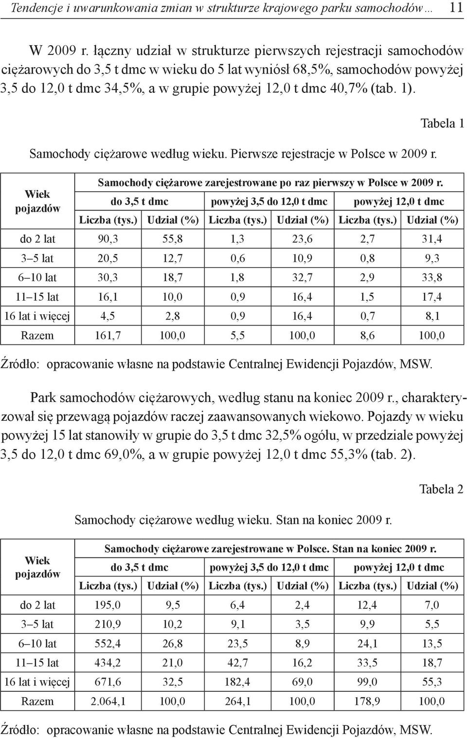 (tab. 1). Samochody ciężarowe według wieku. Pierwsze rejestracje w Polsce w 2009 r. Wiek pojazdów Tabela 1 Samochody ciężarowe zarejestrowane po raz pierwszy w Polsce w 2009 r.