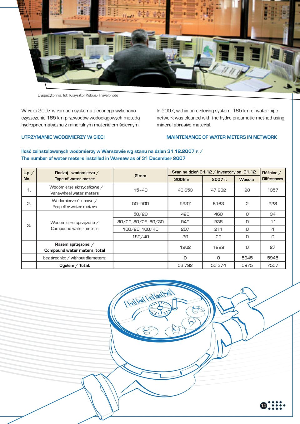 MAINTENANCE OF WATER METERS IN NETWORK Ilość zainstalowanych wodomierzy w Warszawie wg stanu na dzień 31.12.2007 r. / The number of water meters installed in Warsaw as of 31 December 2007 L.p. / No.