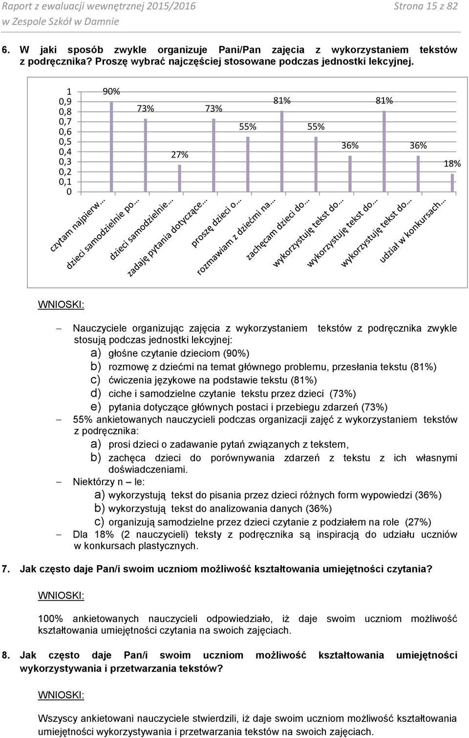 0,9 1 0,8 0,7 0,6 0,5 0,4 0,3 0,2 0,1 0 90% 73% 27% 73% 55% 81% 55% 36% 81% 36% 18% Nauczyciele organizując zajęcia z wykorzystaniem tekstów z podręcznika zwykle stosują podczas jednostki lekcyjnej: