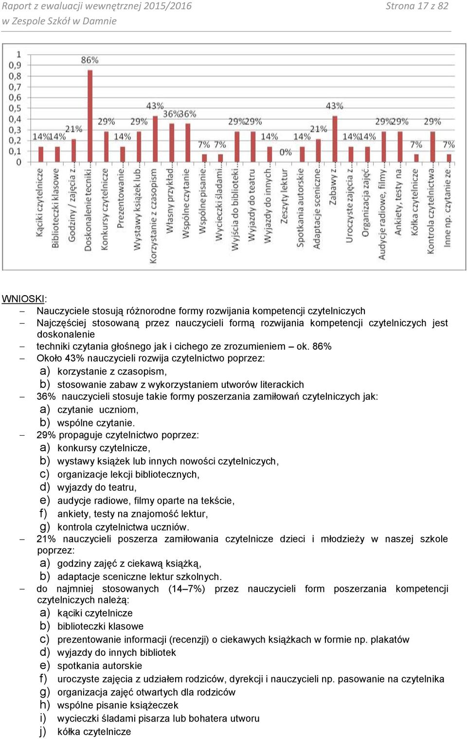 86% Około 43% nauczycieli rozwija czytelnictwo poprzez: a) korzystanie z czasopism, b) stosowanie zabaw z wykorzystaniem utworów literackich 36% nauczycieli stosuje takie formy poszerzania zamiłowań