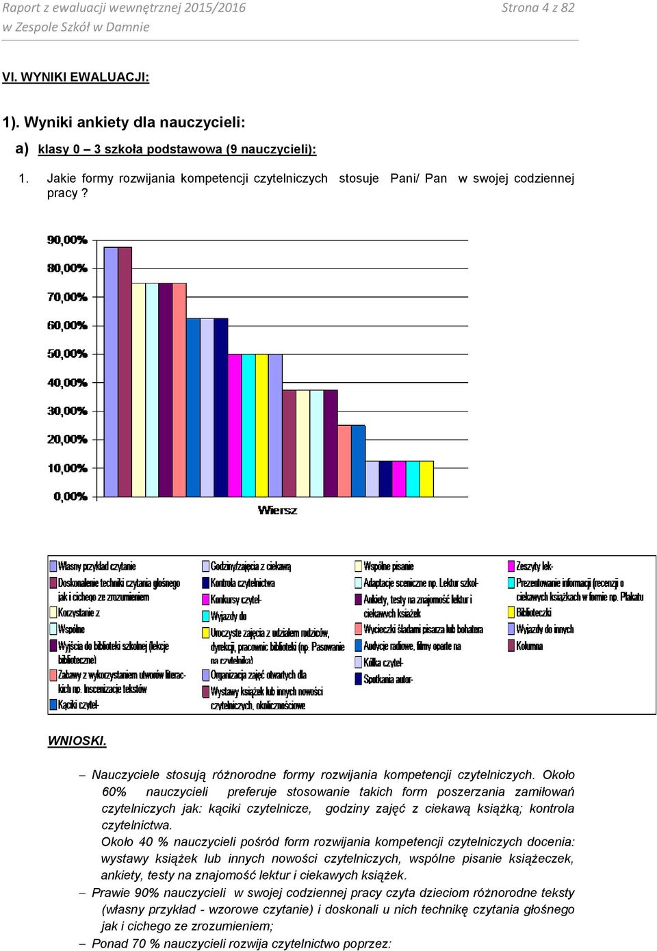 Około 60% nauczycieli preferuje stosowanie takich form poszerzania zamiłowań czytelniczych jak: kąciki czytelnicze, godziny zajęć z ciekawą książką; kontrola czytelnictwa.