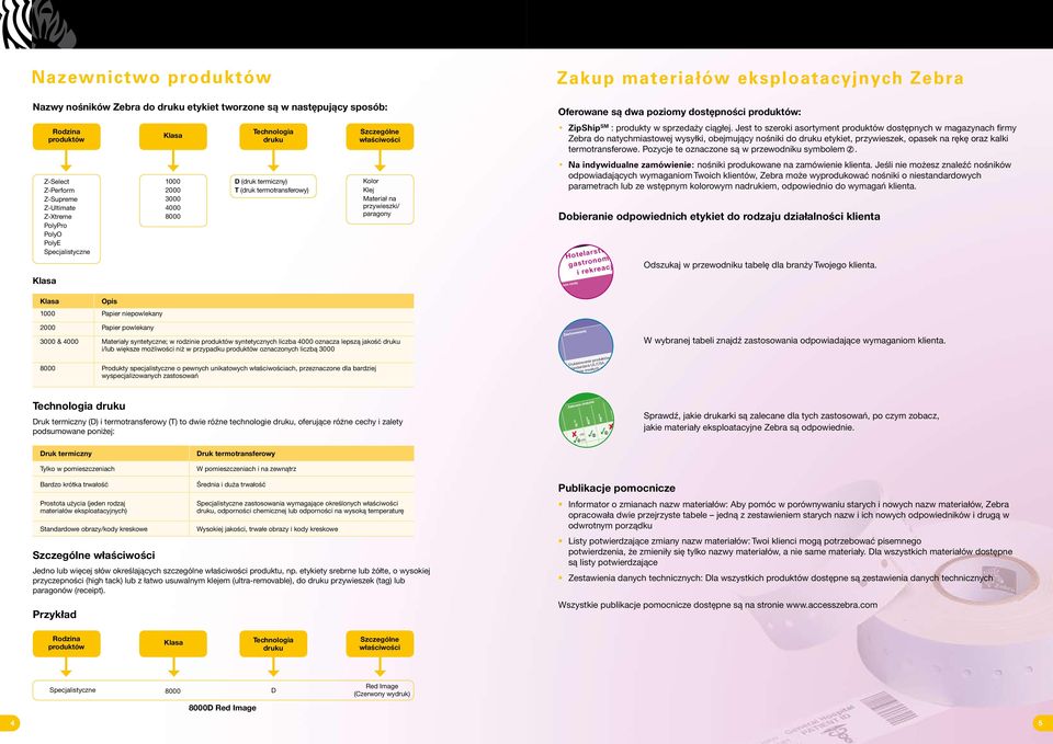 eksploatacyjnych Zebra Oferowane są dwa poziomy dostępności produktów: ZipShip SM : produkty w sprzedaży ciągłej.