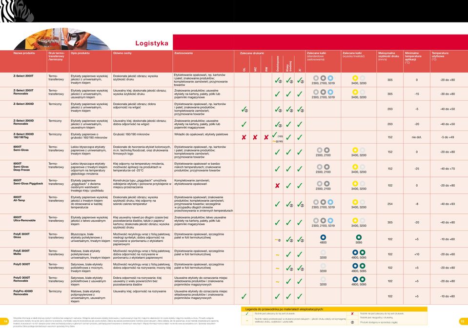 usuwalne etykiety na kartony, palety, półki lub pojemniki magazynowe 05-15 -0 do +80 Z-Select 2000D Doskonała jakość obrazu; dobra odporność na wilgoć Etykietowanie opakowań, np.