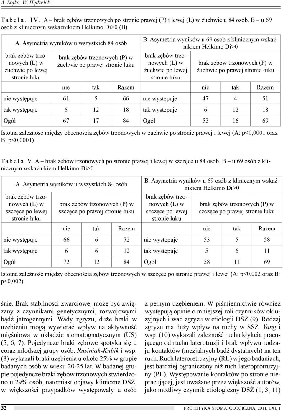 Asymetria wyników u 69 osób z klinicznym wskaźnikiem brak zębów trzonowych (L) w żuchwie po lewej stronie łuku brak zębów trzonowych (P) w żuchwie po prawej stronie łuku nie tak Razem nie tak Razem