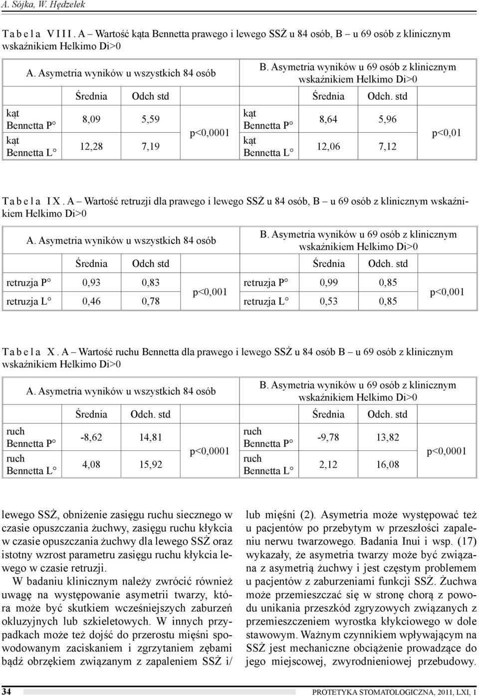 A Wartość retruzji dla prawego i lewego SSŻ u 84 osób, B u 69 osób z klinicznym wskaźnikiem B. Asymetria wyników u 69 osób z klinicznym Średnia Odch std Średnia Odch.