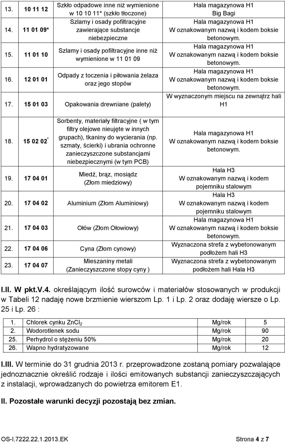 toczenia i piłowania żelaza oraz jego stopów 17. 15 01 03 Opakowania drewniane (palety) 18. 15 02 02 * 19.