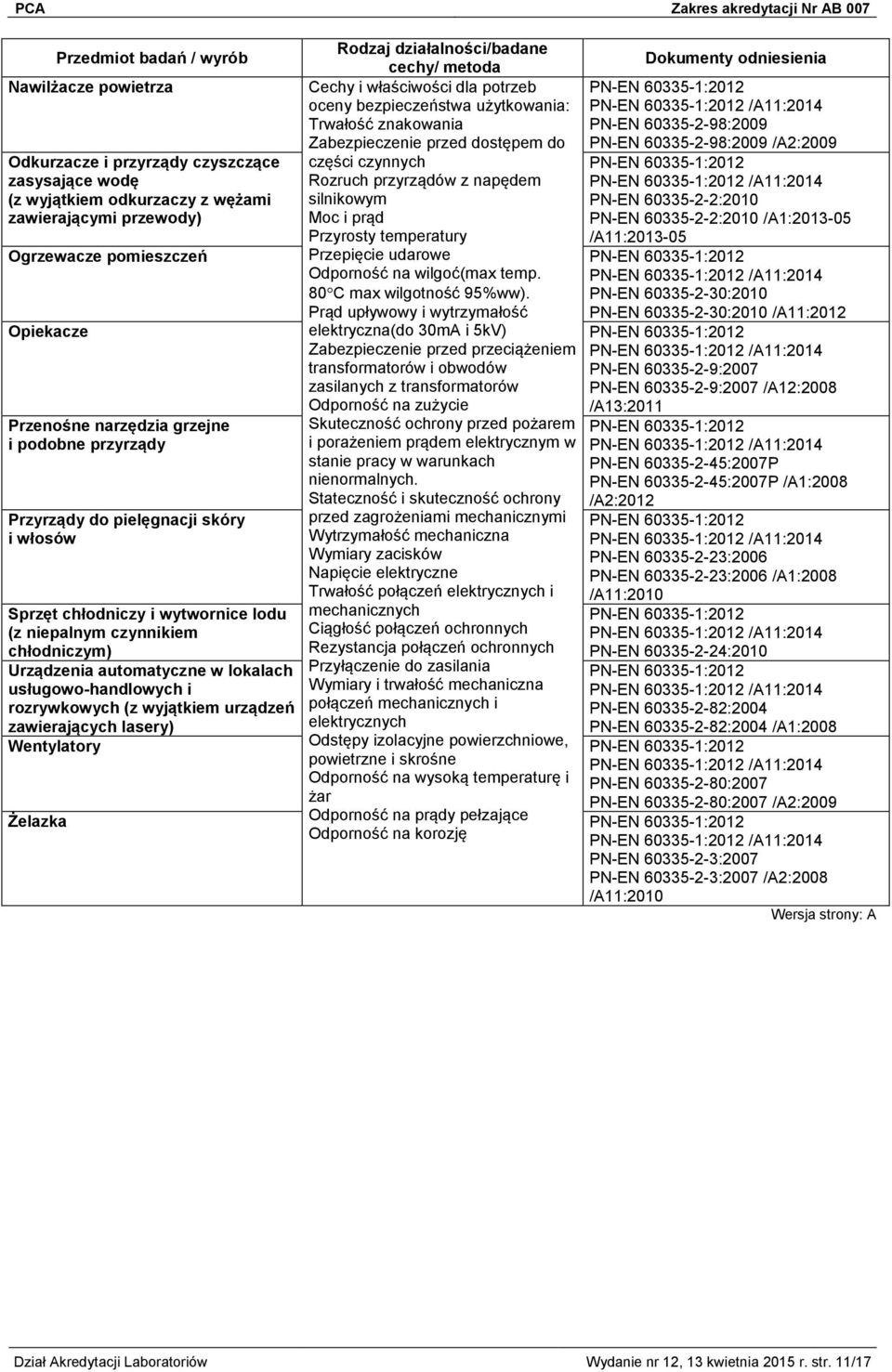 /A1:2013-05 /A11:2013-05 Ogrzewacze pomieszczeń Przepięcie udarowe Odporność na wilgoć(max temp. 80 C max wilgotność 95%ww).