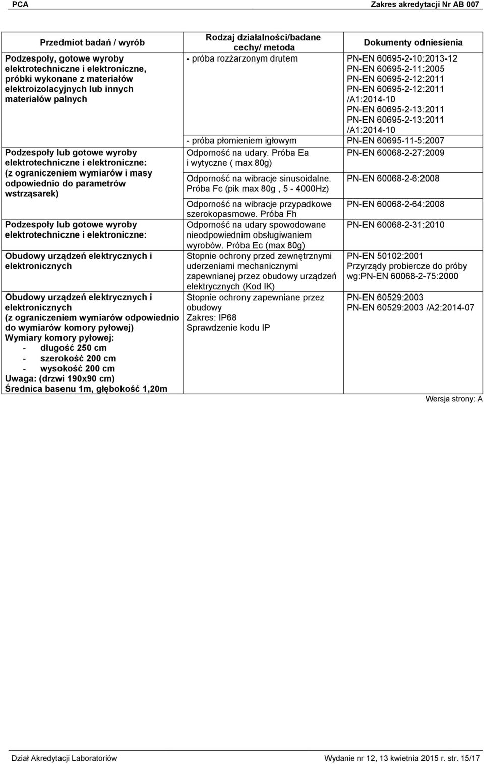 Obudowy urządzeń elektrycznych i elektronicznych (z ograniczeniem wymiarów odpowiednio do wymiarów komory pyłowej) Wymiary komory pyłowej: - długość 250 cm - szerokość 200 cm - wysokość 200 cm Uwaga: