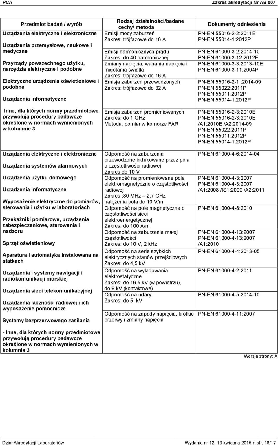 alarmowych Urządzenia użytku domowego Urządzenia informatyczne Wyposażenie elektryczne do pomiarów, sterowania i użytku w laboratoriach Przekaźniki pomiarowe, urządzenia zabezpieczeniowe, sterowania