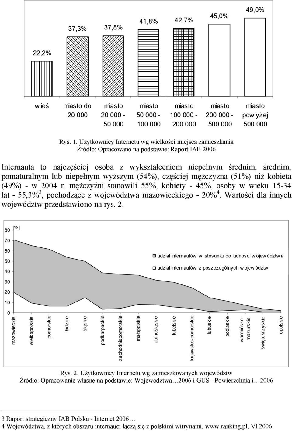 Użytkownicy Internetu wg wielkości miejsca zamieszkania Źródło: Opracowano na podstawie: Raport IAB 2006 Internauta to najczęściej osoba z wykształceniem niepełnym średnim, średnim, pomaturalnym lub