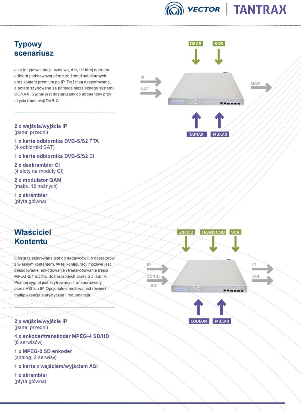 SAT QAM 2 x wejścia/wyjścia (panel przedni) 1 x karta odbiornika DVB-S/S2 FTA (4 odbiorniki SAT) 1 x karta odbiornika DVB-S/S2 CI 2 x deskrambler CI (4 sloty na moduły CI) 2 x modulator QAM (maks.