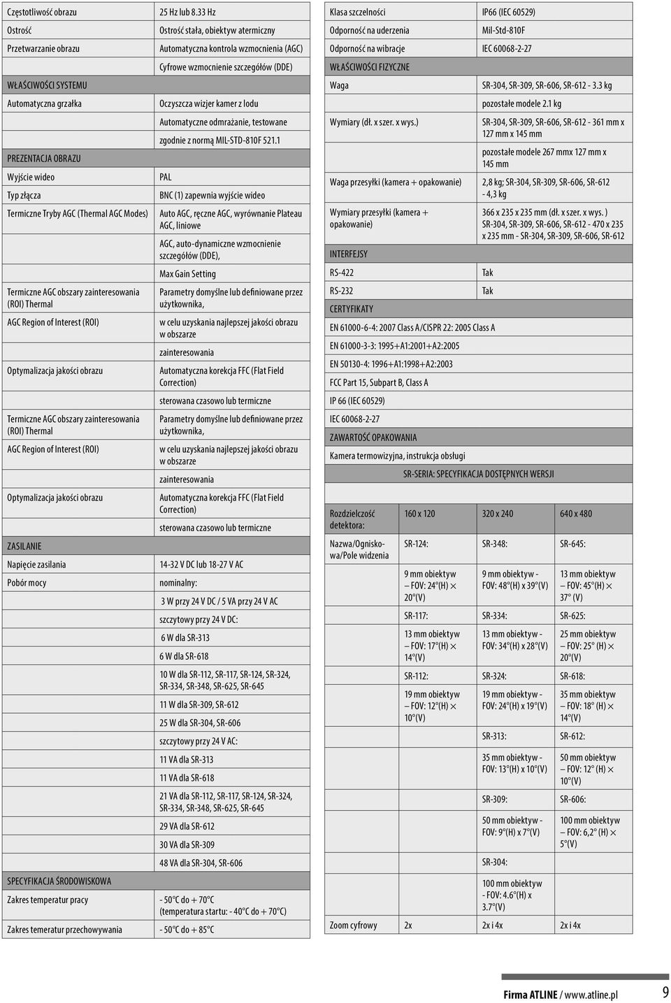 33 Hz Ostrość stała, obiektyw atermiczny Automatyczna kontrola wzmocnienia (AGC) Cyfrowe wzmocnienie szczegółów (DDE) Oczyszcza wizjer kamer z lodu Automatyczne odmrażanie, testowane zgodnie z normą