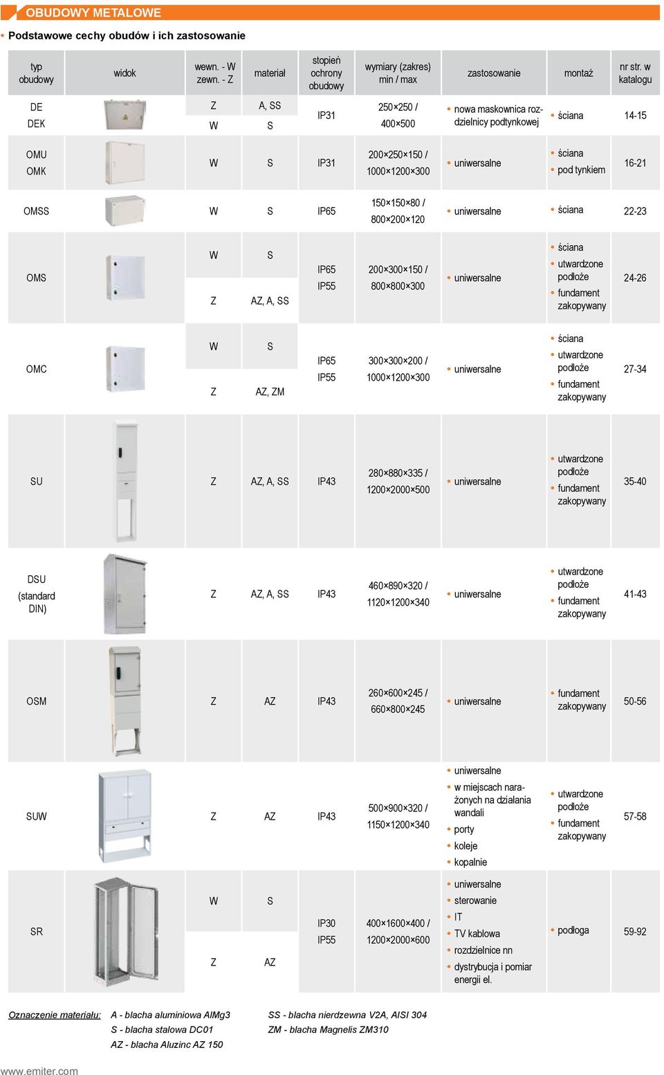 IP65 150 150 80 / 800 200 120 uniwersalne ściana 22-23 OMS W Z S AZ, A, SS IP65 IP55 200 300 150 / 800 800 300 uniwersalne ściana utwardzone podłoże fundament zakopywany 24-26 OMC W Z S AZ, ZM IP65