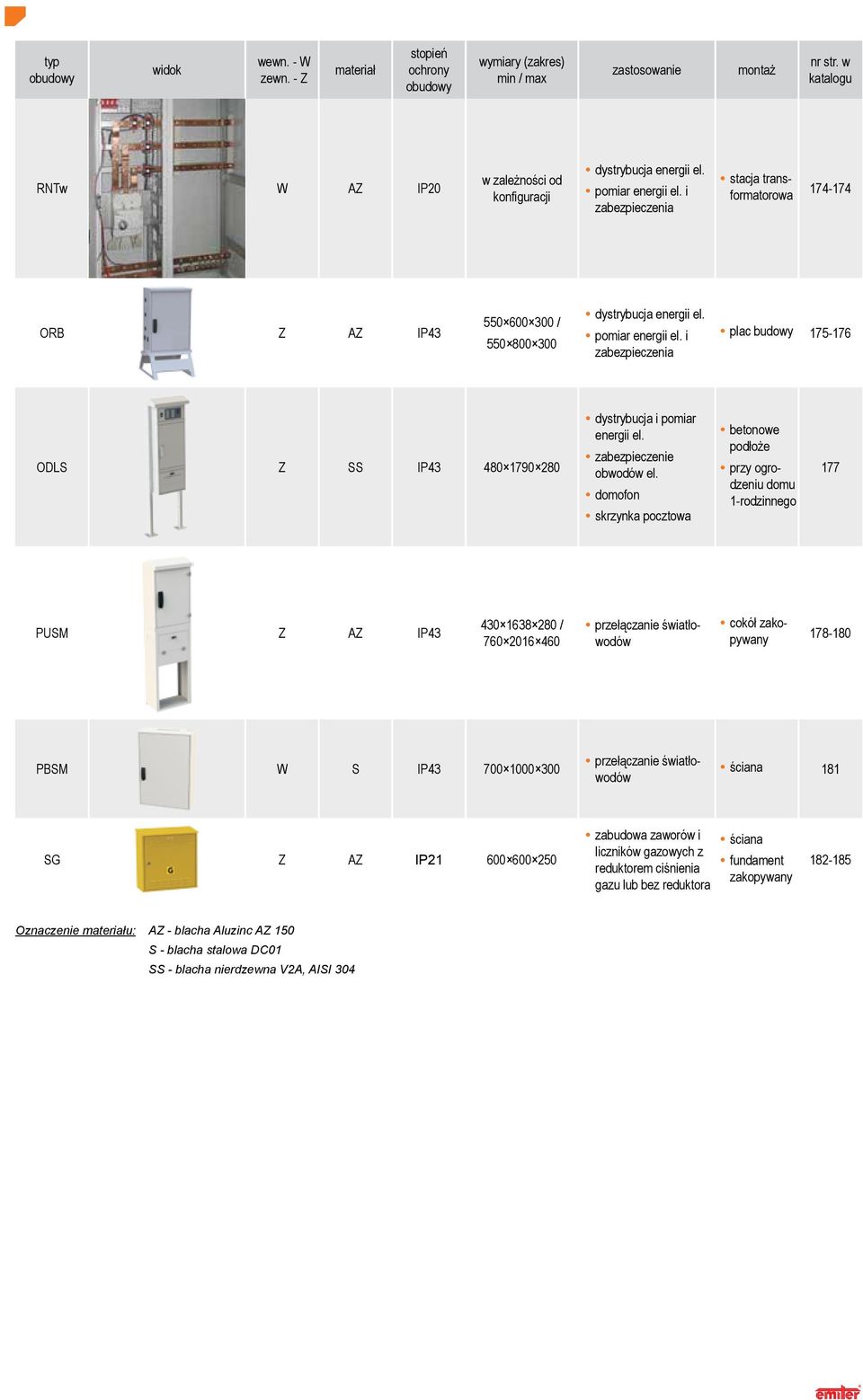 i zabezpieczenia stacja transformatorowa 174-174 ORB Z AZ IP43 550 600 300 / 550 800 300 dystrybucja energii el. pomiar energii el.