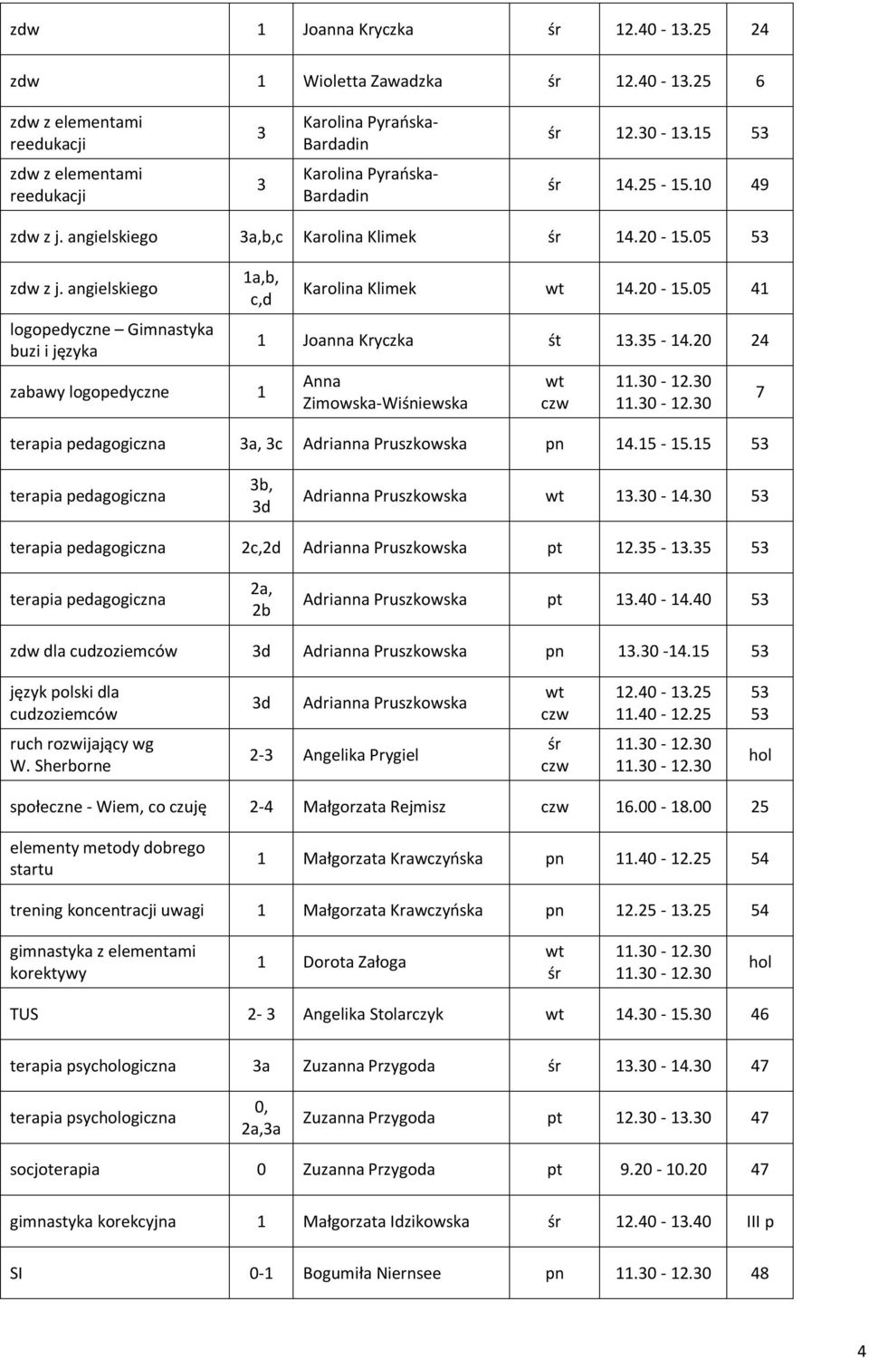 angielskiego logopedyczne Gimnastyka buzi i języka 1a,b, c,d zabawy logopedyczne 1 Karolina Klimek 14.20-15.05 41 1 Joanna Kryczka śt 13.35-14.