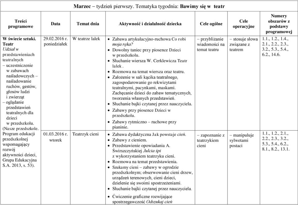 Teatr Udział w przedstawieniach teatralnych uczestniczenie w zabawach naśladowczych naśladowanie ruchów, gestów, głosów ludzi i zwierząt oglądanie przedstawień teatralnych dla dzieci w przedszkolu.