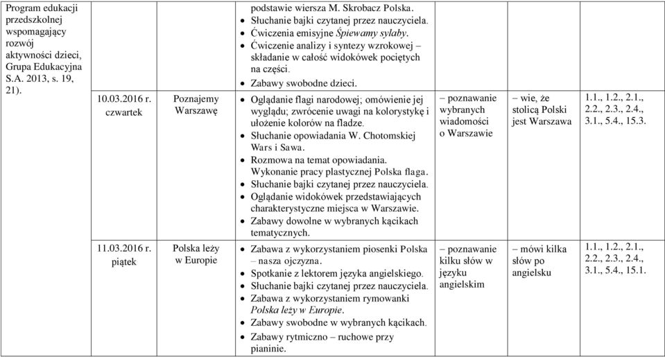 Oglądanie flagi narodowej; omówienie jej wyglądu; zwrócenie uwagi na kolorystykę i ułożenie kolorów na fladze. Słuchanie opowiadania W. Chotomskiej Wars i Sawa. Rozmowa na temat opowiadania.