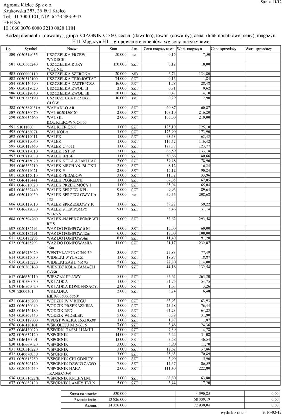 16,000 SZT 1,78 28,48 585 0050528020 USZCZELKA ZWOL. II 2,000 SZT 0,31 0,62 586 0050528040 USZCZELKA ZWOL. III 30 SZT 0,47 14,10 587 0050525190 USZECZELKA PRZEKŁ. 10 szt. 0,29 2,90 GŁÓW.