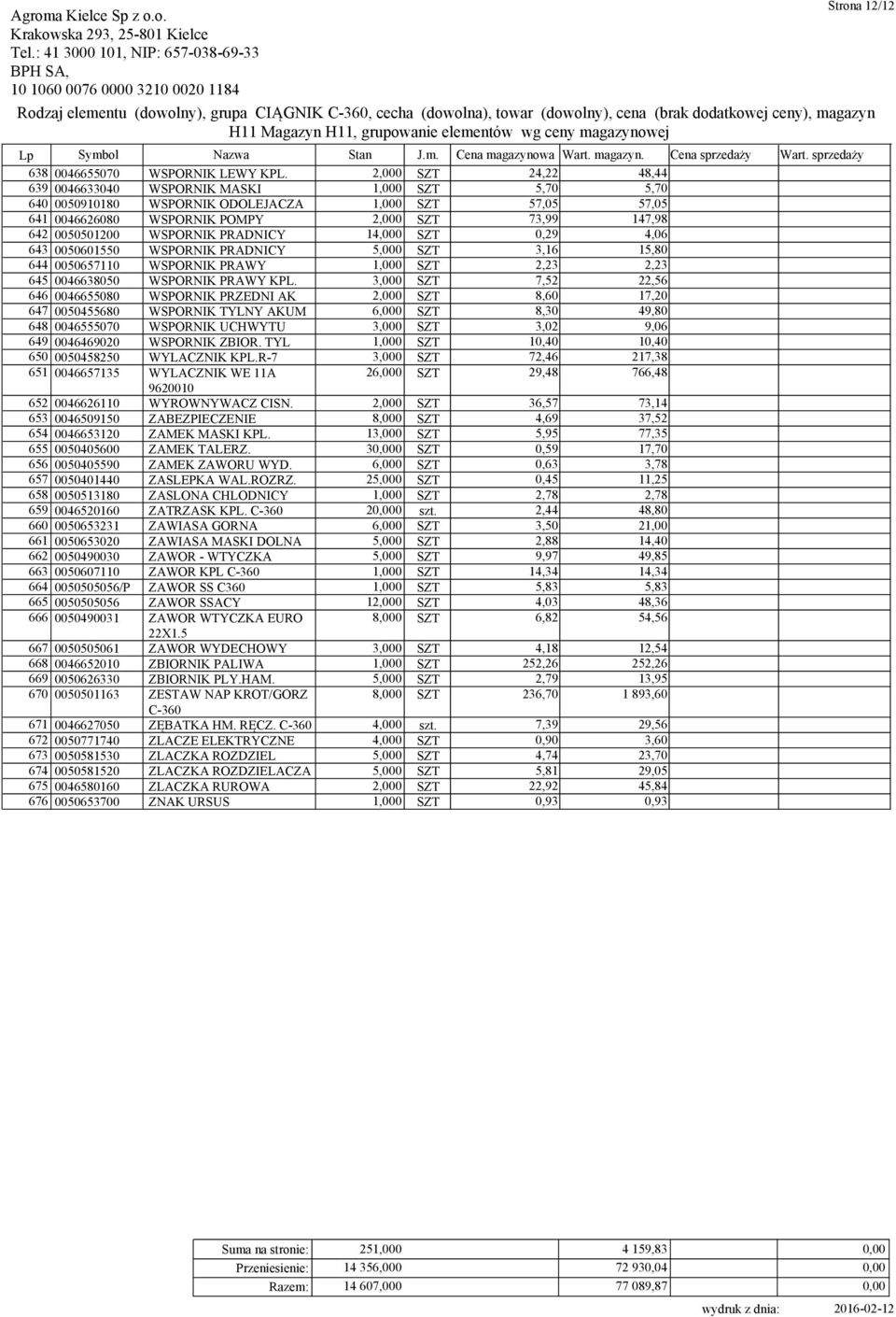 WSPORNIK PRADNICY 14,000 SZT 0,29 4,06 643 0050601550 WSPORNIK PRADNICY 5,000 SZT 3,16 15,80 644 0050657110 WSPORNIK PRAWY 1,000 SZT 2,23 2,23 645 0046638050 WSPORNIK PRAWY KPL.