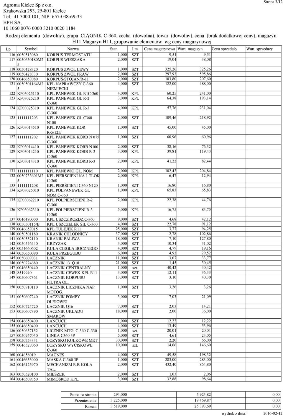 103,80 207,60 121 0050501164M2 KPL NAPRAWCZY 4,000 SZT 122,00 488,00 5 NIEMIECKI 122 KP03025110 KPL PANEWEK GL R1 4,000 KPL 60,25 241,00 123 KP03025210 KPL PANEWEK GL R-2 3,000 KPL 64,38 193,14 124