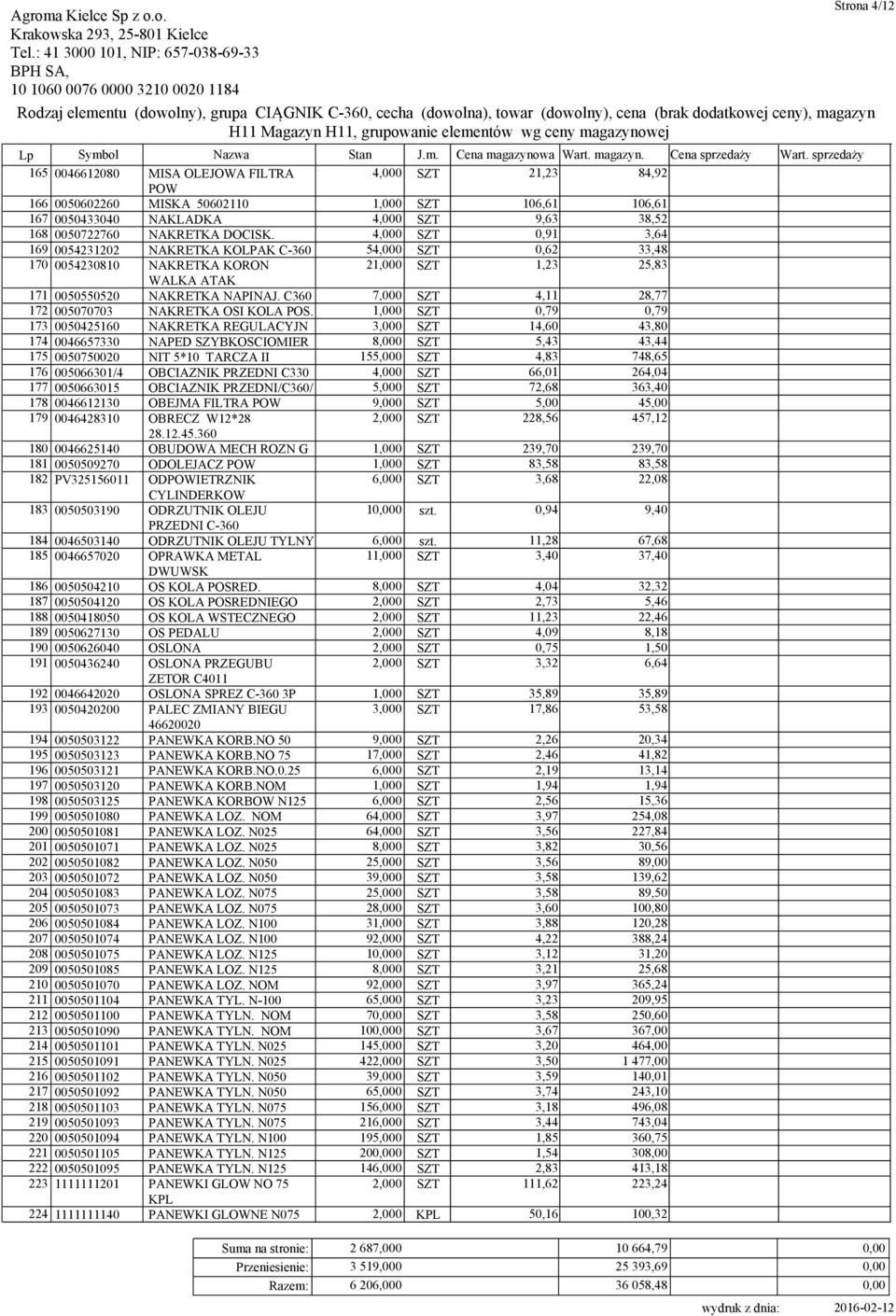 4,000 SZT 0,91 3,64 169 0054231202 NAKRETKA KOLPAK 54,000 SZT 0,62 33,48 170 0054230810 NAKRETKA KORON 21,000 SZT 1,23 25,83 WALKA ATAK 171 0050550520 NAKRETKA NAPINAJ.