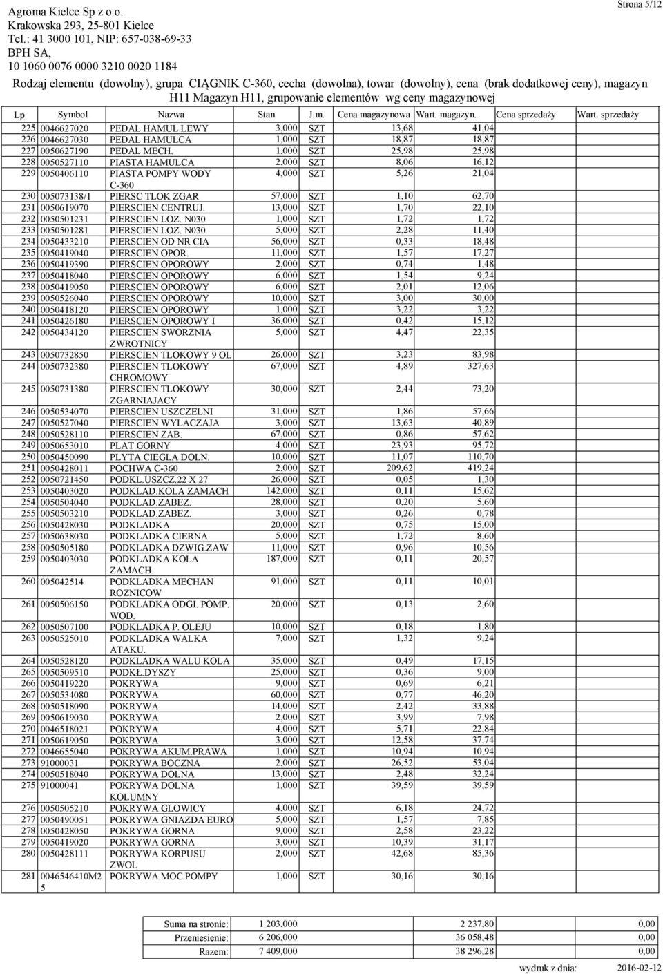 1,000 SZT 25,98 25,98 228 0050527110 PIASTA HAMULCA 2,000 SZT 8,06 16,12 229 0050406110 PIASTA POMPY WODY 4,000 SZT 5,26 21,04 230 005073138/1 PIERSC TLOK ZGAR 57,000 SZT 1,10 62,70 231 0050619070