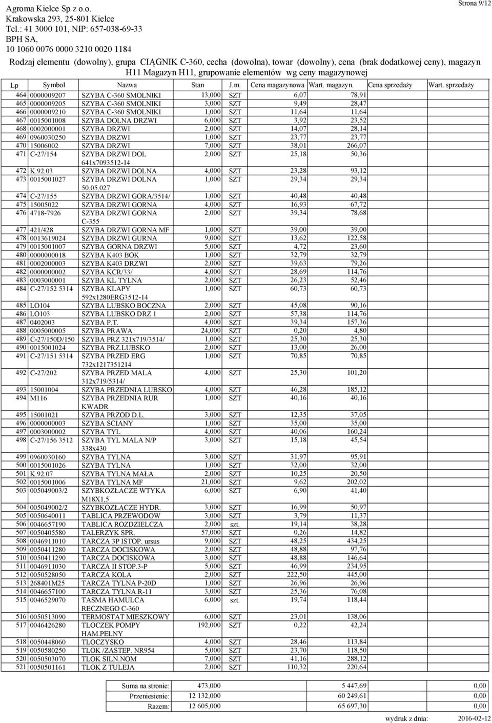 SZYBA DRZWI 1,000 SZT 23,77 23,77 470 15006002 SZYBA DRZWI 7,000 SZT 38,01 266,07 471 C-27/154 SZYBA DRZWI DOL 2,000 SZT 25,18 50,36 641x7093512-14 472 K.92.