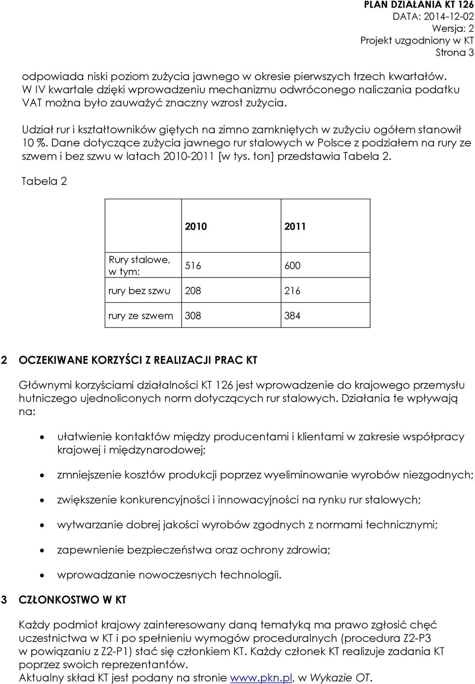 Udział rur i kształtowników giętych na zimno zamkniętych w zużyciu ogółem stanowił 10 %.