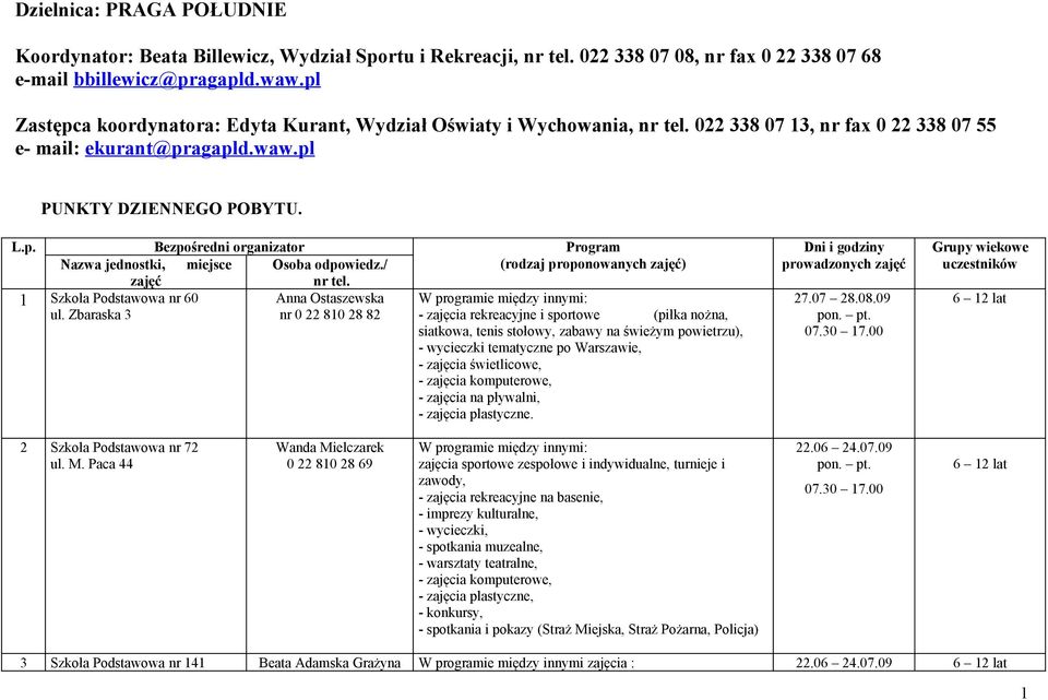 / (rodzaj proponowanych zajęć) zajęć nr tel. 1 Szkoła Podstawowa nr 60 Anna Ostaszewska W programie między innymi: ul.