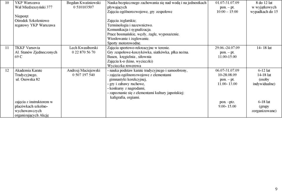 bezpiecznego zachowania się nad wodą i na jednostkach pływających Zajęcia ogólnorozwojowe, gry zespołowe Zajęcia żeglarskie; Terminologia i nazewnictwo. Komunikacja i sygnalizacja.