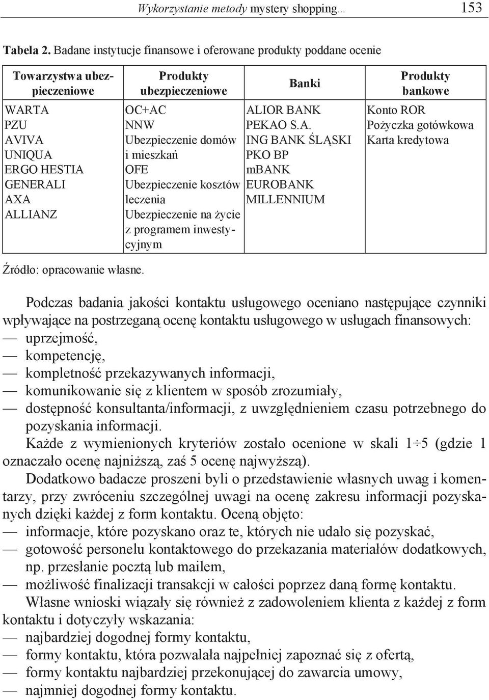 domów i mieszka OFE Ubezpieczenie kosztów leczenia Ubezpieczenie na ycie z programem inwestycyjnym Banki AL