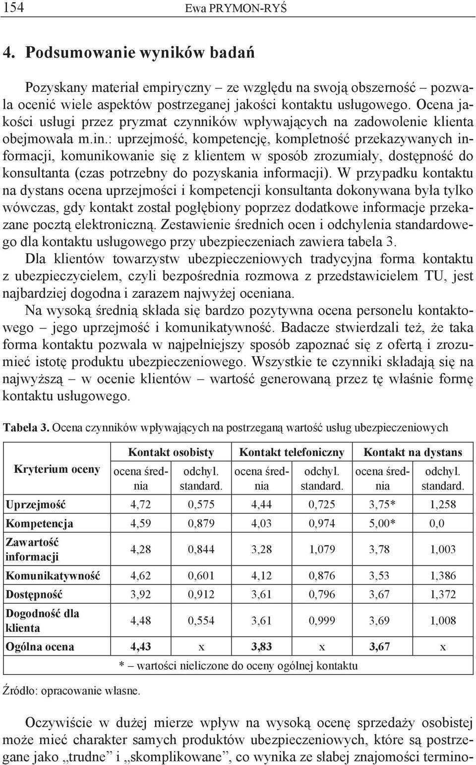 : uprzejmo, kompetencj, kompletno przekazywanych informacji, komunikowanie si z klientem w sposób zrozumia y, dost pno do konsultanta (czas potrzebny do pozyskania informacji).