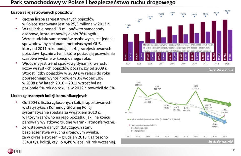 Wzrost udziału samochodów osobowych jest jednak spowodowany zmianami metodycznymi GUS, który od 2011 roku podaje liczbę zarejestrowanych pojazdów łącznie z tymi, które posiadają pozwolenia czasowe