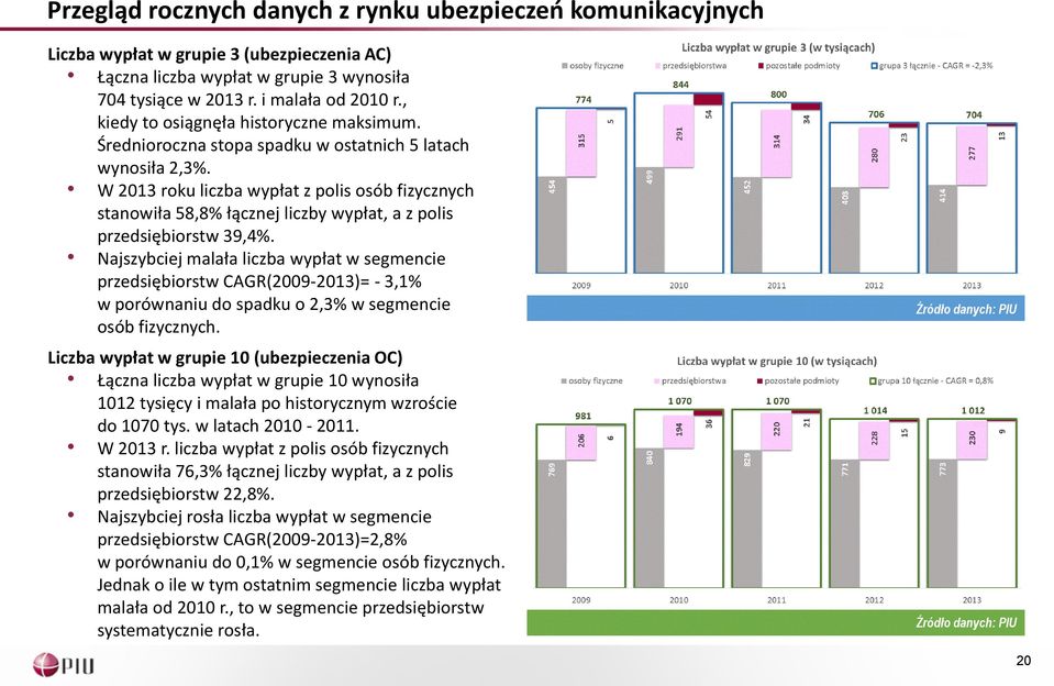 W 2013 roku liczba wypłat z polis osób fizycznych stanowiła 58,8% łącznej liczby wypłat, a z polis przedsiębiorstw 39,4%.