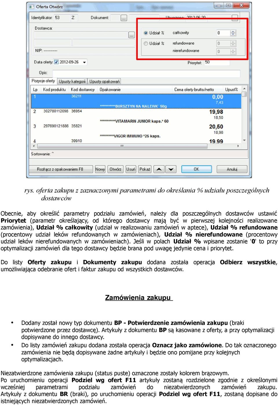 udział leków refundowanych w zamówieniach), Udział % nierefundowane (procentowy udział leków nierefundowanych w zamówieniach).